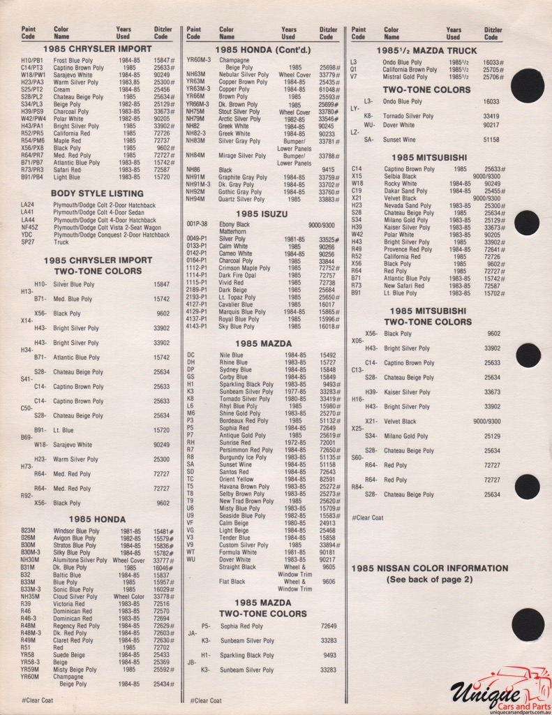 1985 Chrysler Paint Charts Import PPG 3